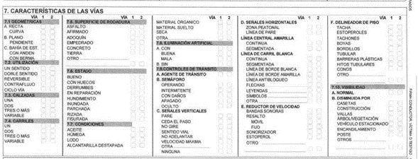 IPAT: características de la vía