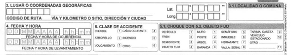 IPAT: lugar y fecha del accidente
